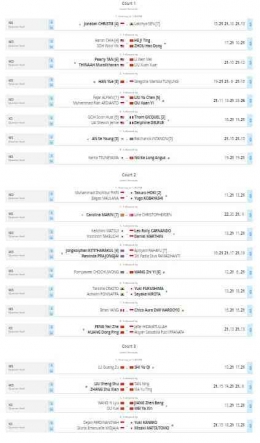Hasil lengkap perempat final Indonesia Masters 2023: tournamentsoftware.com