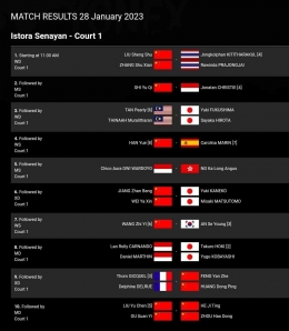 Jadwal semifinal Indonesia Masters 2023, Sabtu (28/1/2023): bwfbadminton.com