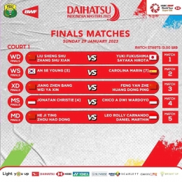 Jadwal Final Indonesia Masters Tahun Ini (Foto Facebook.com/Badminton Indonesia) 