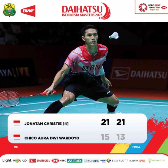 Hasil pertandingan Jojo melawan Chico di babak final Indonesia Masters (sumber foto : akun twitter @INABadminton) 