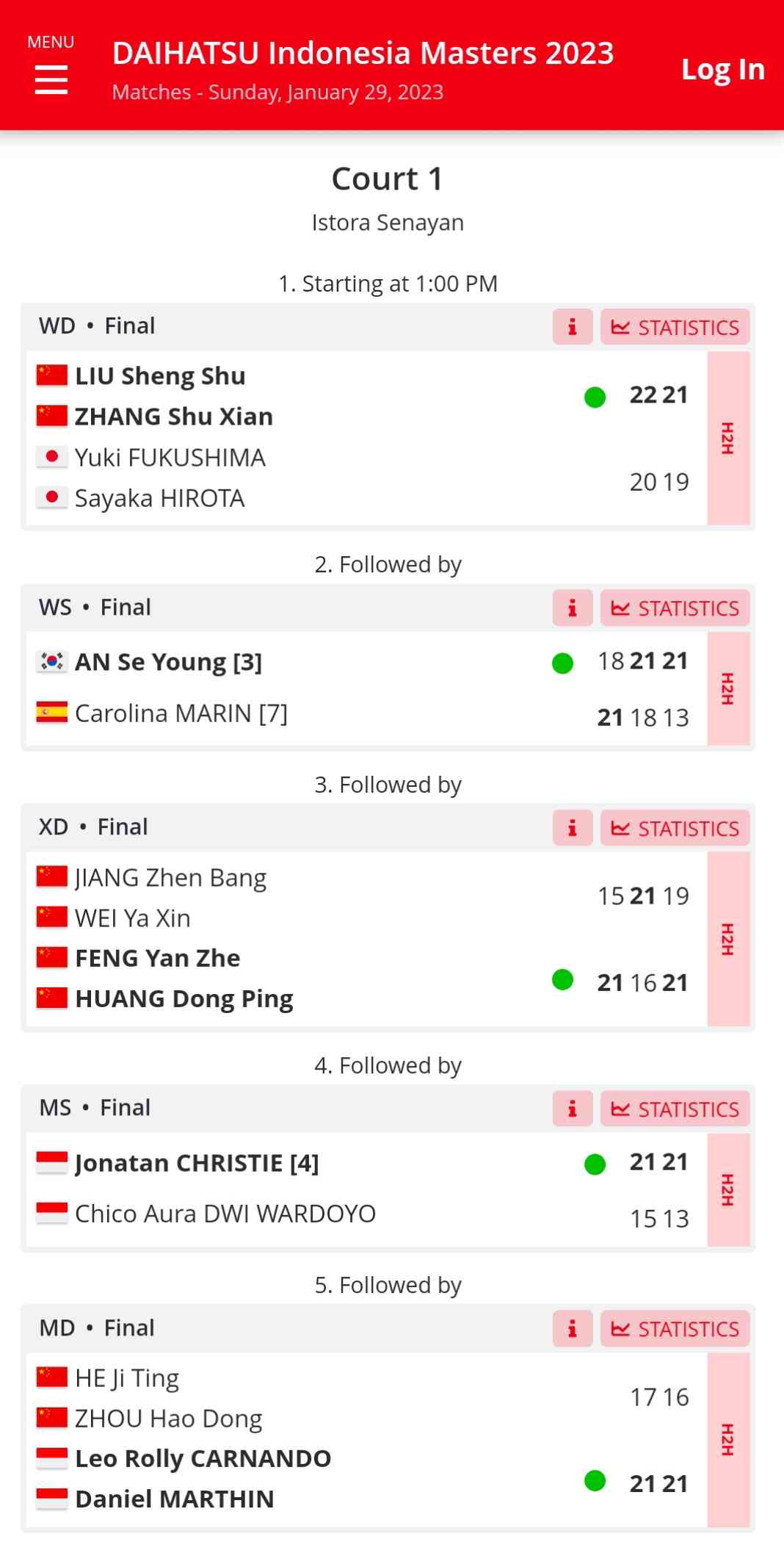 Keren, Leo/Daniel Rebut Juara Di Indonesia Masters 2023, BL China Marah ...