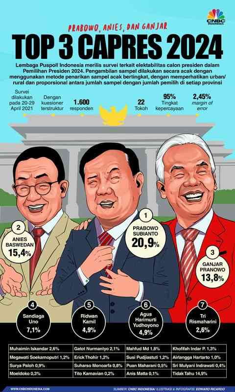 sumber ilustrasi-CNBC Indonesia