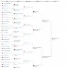Perjalanan Jojo hingga menjadi juara Indonesia Masters 2023: tournamentsoftware.com