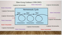 Hermeneutika Derrida dan Gadamer/dokpri