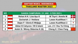 Wakil Indonesia dalam turnamen Thailand Master 2023. Sumber Gamber: Screen Shoot dari laptop (Youtube Alfaith SportsTV )
