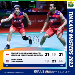 Hasil pertandingan Pramudya dan Yeremia (Foto Facebook.com/Badminton Indonesia) 