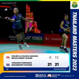 Panjer/Bryan belum bisa bicara banyak (Foto Facebook.com/Badminton Indonesia) 