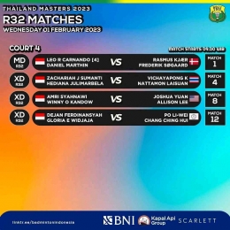 Drawing Indonesia Hari Kedua Part.2 di Thailand Masters 2023 (Foto Facebook.com/Badminton Indonesia) 