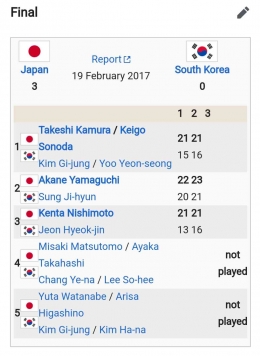 Final BAMTC 2017 (Bidik Layar Wikipedia.org/Badminton Asia Mixed Team Championships) 