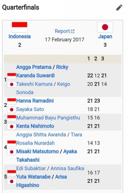 Hasil Indonesia di 2017 (Bidik Layar Wikipedia.org/Badminton Asia Mixed Team Championships) 