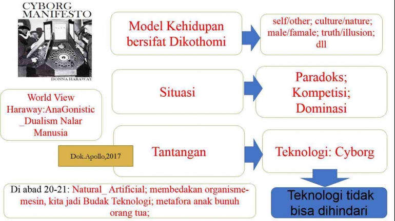 Donna J. Haraway Sistem manusi