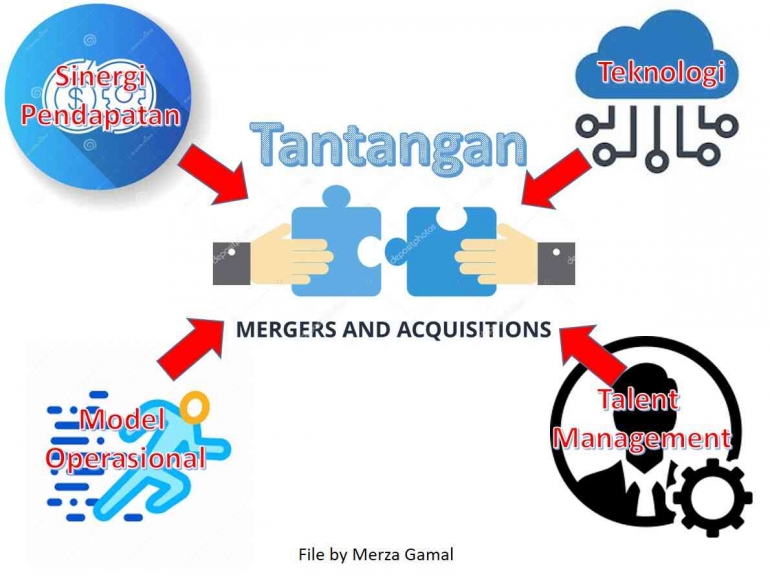 Image: Tantangan Merger & Acquisition (File by Merza Gamal)