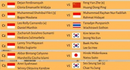 Jadwal wakil Indonesia di delapan besar Thailand Masters 2023: https://twitter.com/BadmintonLive1