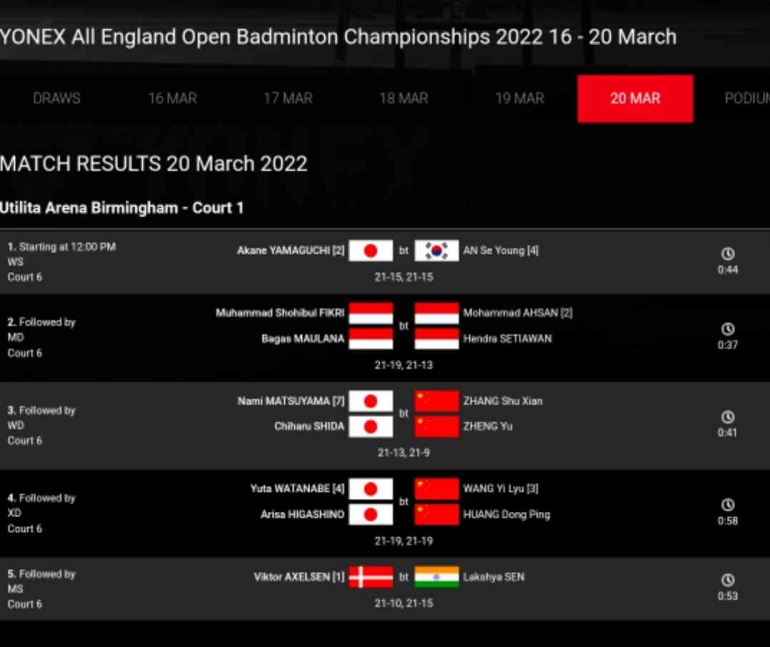 Hasil Final All England Tahun 2022 (Bidik Layar bwfbadminton.com) 