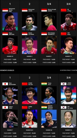 Podium Juara MD dan WD (Bidik Layar bwfbadminton.com) 