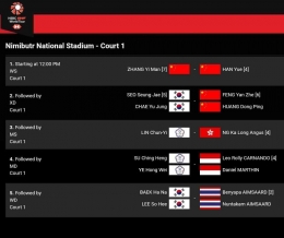 Jadwal Final Thailand Masters 2023 (Bidik Layar bwfbadminton.com) 