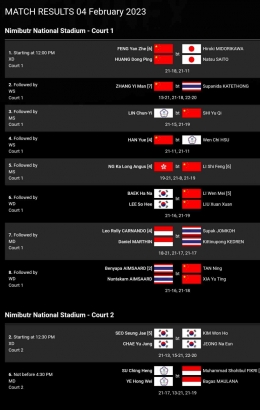Hasil pertandingan semifinal Thailand Masters 2023 (Bidik Layar bwfbadminton.com) 