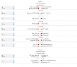 Jadwal semifinal Thailand Masters 2023, Sabtu (4/2/2023): tournamentsoftware.com