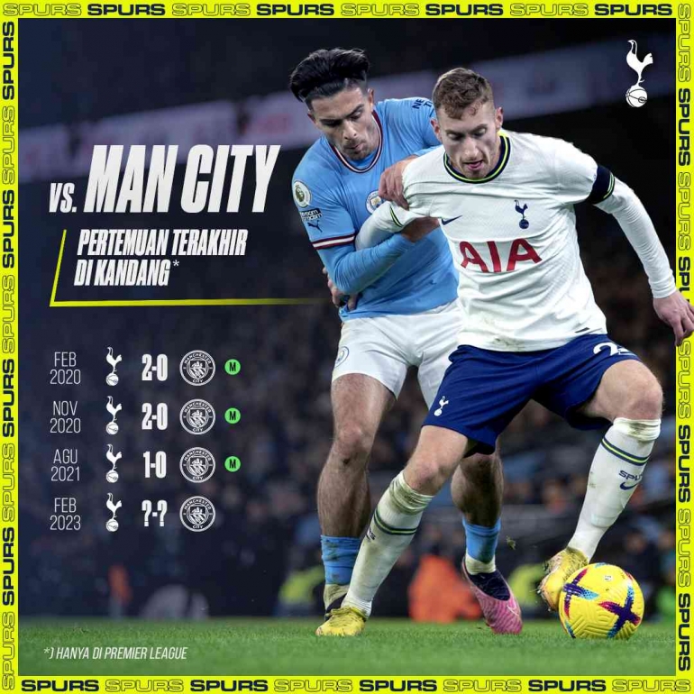 Spurs's Record Against City at Home (Source: Official Tottenham FB Account)