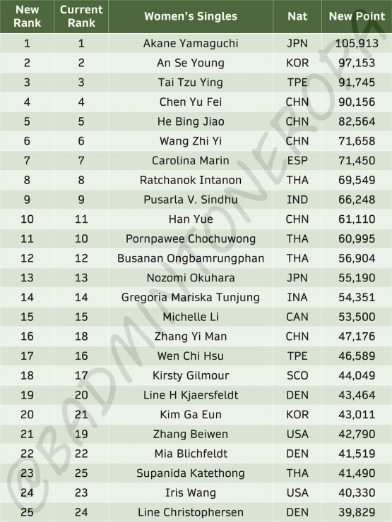 Sumber : twitter.com/badmintoneropa