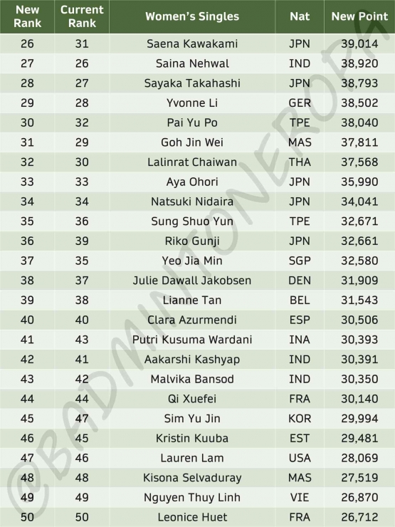 Sumber : twitter.com/badmintoneropa