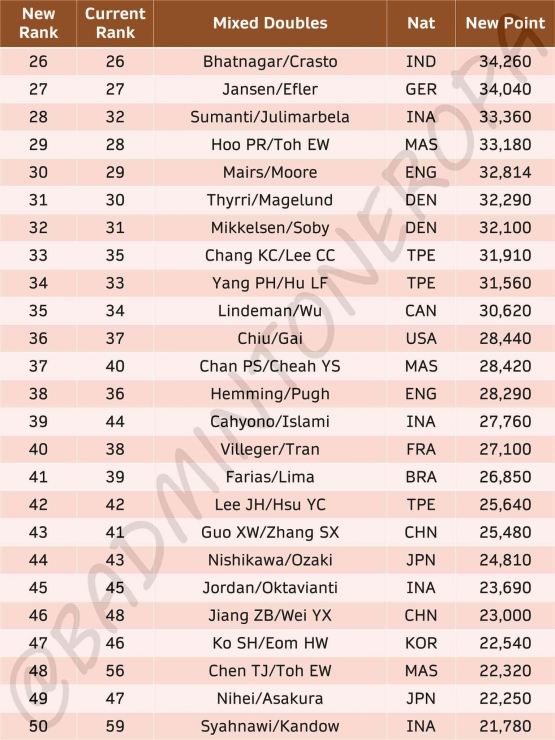 Sumber : twitter.com/badmintoneropa