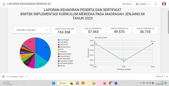 dokpri_rekap kehadiran Bimtek Jenjang MI