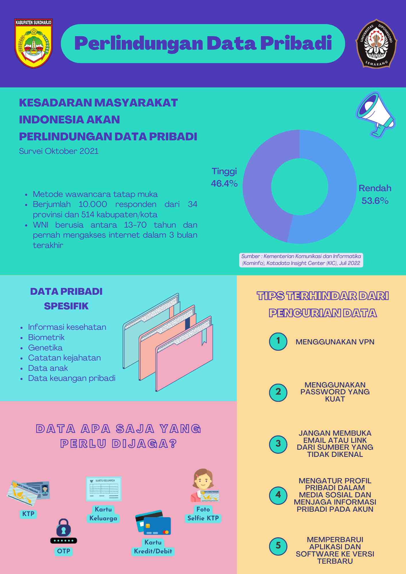 Marak Pencurian Data, Mahasiswa KKN Undip Memberikan Tips Terhindar ...