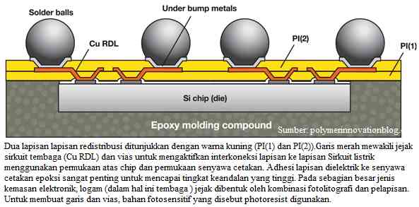 Sumber: polymerinnovationblog.com