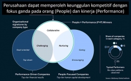 Image: Beberapa type organisasi dalam memandang sumber daya manusia dan kinerja (File by Merza Gamal)