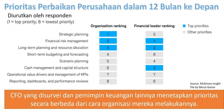Image: Prioritas perbaikan perusahaan dalam 12 bulan ke depan (File by Merza Gamal)