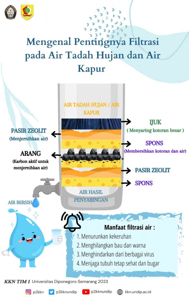 Mahasiswa KKN Kenalkan Alat Filter Air pada Warga Desa Gambirmanis ...