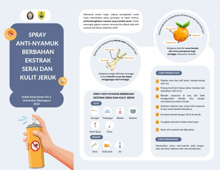 Leaflet cara pembuatan spray anti nyamuk dari ekstrak batang serai dan kulit jeruk