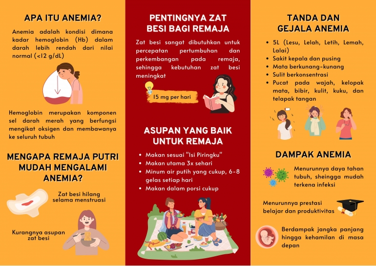 Cegah Anemia Bisa Cegah Stunting Mahasiswa Kkn Tim I Undip 2023 Lakukan Pencegahan Stunting Cegah Anemia Bisa Cegah Stunting Mahasiswa Kkn Tim I Undip 2023 Lakukan Pencegahan Stunting