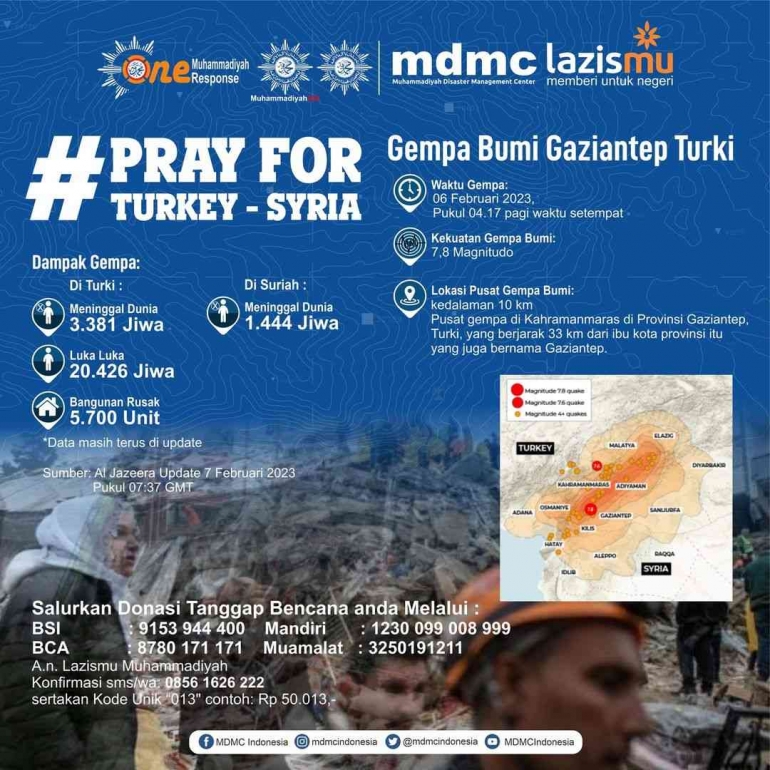 Fundraising MDMC & Lazismu | Sumber: MDMC Indonesia