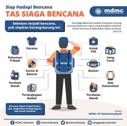 Tas Siaga Bencana | Sumber: MDMC Indonesia