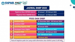 Jadwal SNBP 2023