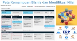 Image: Memetakan kemampuan bisnis dan mengidentifikasi nilai sebelum melakukan Enterprise Resource Planning (File by Merza Gamal)