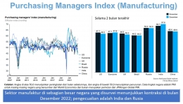 Image-02: Purchasing Managers Index pada 7 wilayah indikator (File by Merza Gamal)