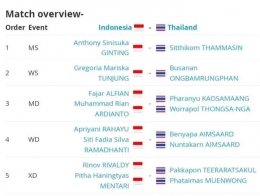 Indonesia vs Thailand (Bidik Layar TournamentSoftware.com) 
