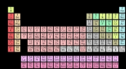 Tabel periodik saat ini, berisi 118 unsur kimia. (Sumber: Wikimedia Commons)