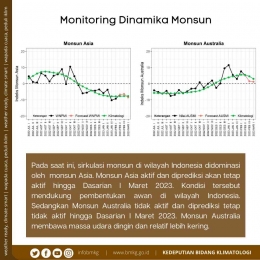 Monitoring Dinamika Monsun (sumber: Kedeputian Bidang Klimatologi - BMKG)