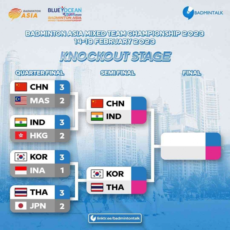 Negara Asia yang berhasil lolos melangkah ke babak semi final BAMTC 2023 (sumber foto : akun twitter @badmintalk)