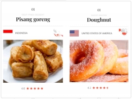 Kolase foto Pisang Goreng dan Donut yang sama-sama juara di kategori yang hampir sama.| Sumber:: Tangkapan layar dari laman TasteAtlas / www.tasteatlas.com
