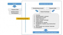 Model Kemitraan PKL (Mustafa:2023)