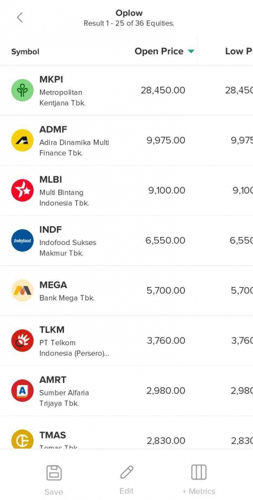 sumber gambar sekuritas stockbit https://stockbit.com