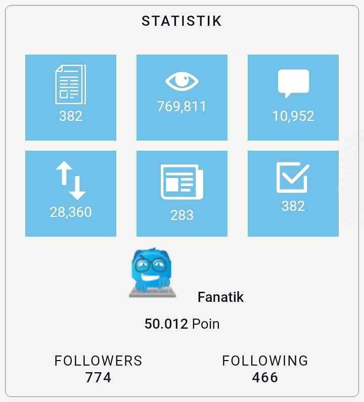 Statistik yang diambil sesaat setelah naik kelas ke Fanatik. Sumber: Tangkapan layar Kompasiana