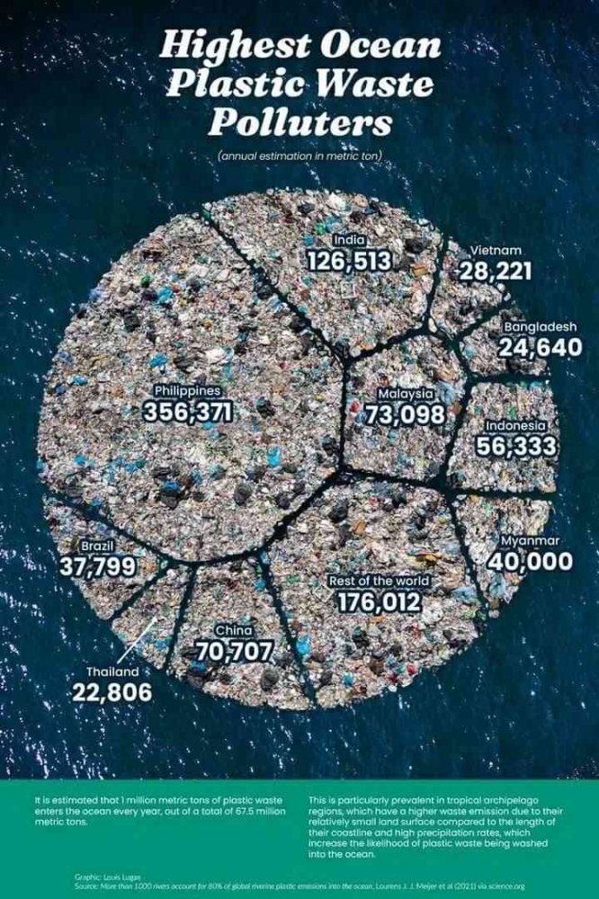 Negara Dengan Penghasil Sampah di Lautan Terbanyak Dunia (Foto by Louis Lugas/via science.org)