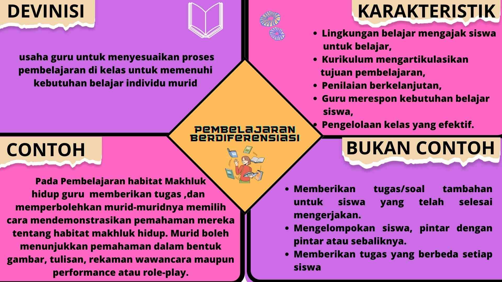 Pembelajaran Berdiferensiasi Halaman 1 - Kompasiana.com