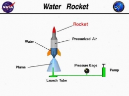 Bagian-bagian roket air, Sumber gambar: Merdeka